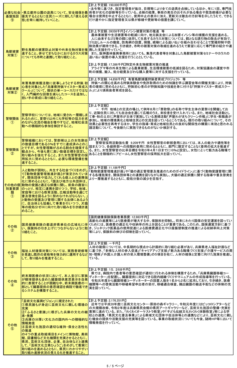 当初予算編成に対する申し入れ